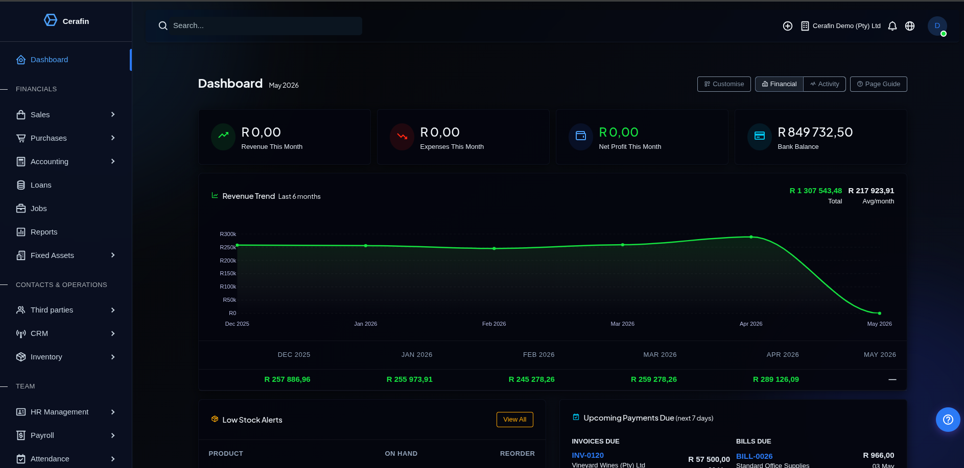 Ceratine Finance Dashboard